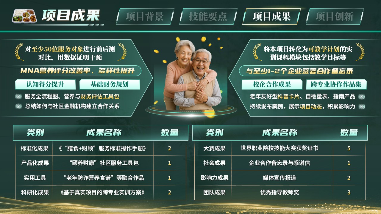 《椿萱资味・颐养财康》世界技能大赛第9页预览图