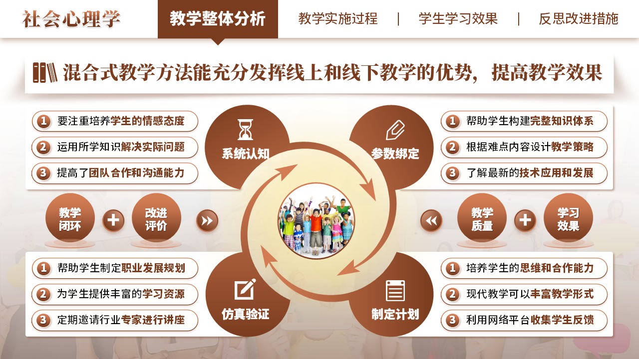 《社会心理学》教学创新大赛（动画版）第3页预览图