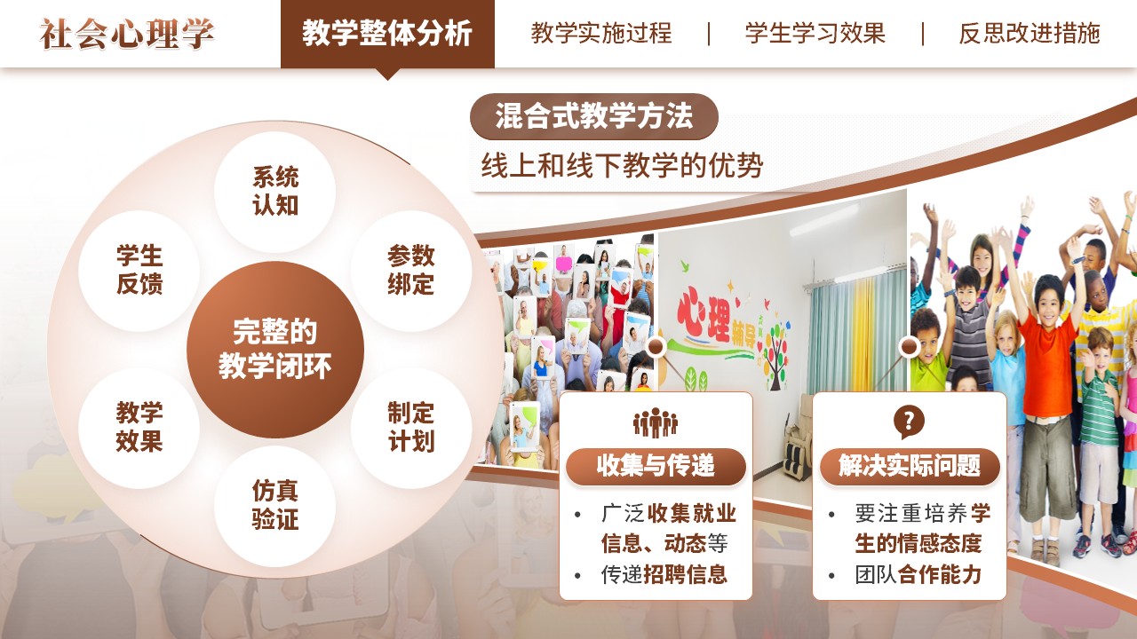 《社会心理学》教学创新大赛（动画版）第4页预览图