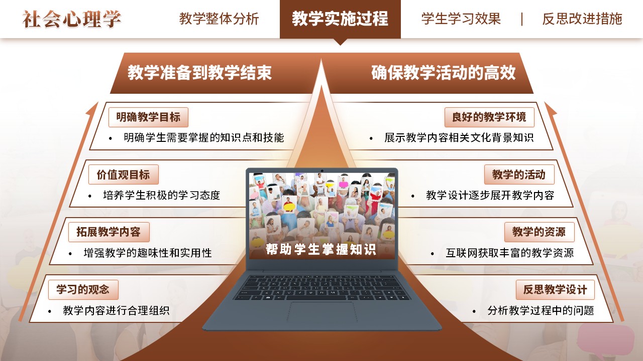 《社会心理学》教学创新大赛（动画版）第5页预览图