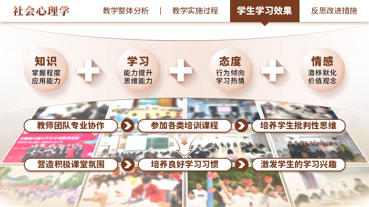 《社会心理学》教学创新大赛（动画版）第6页预览图