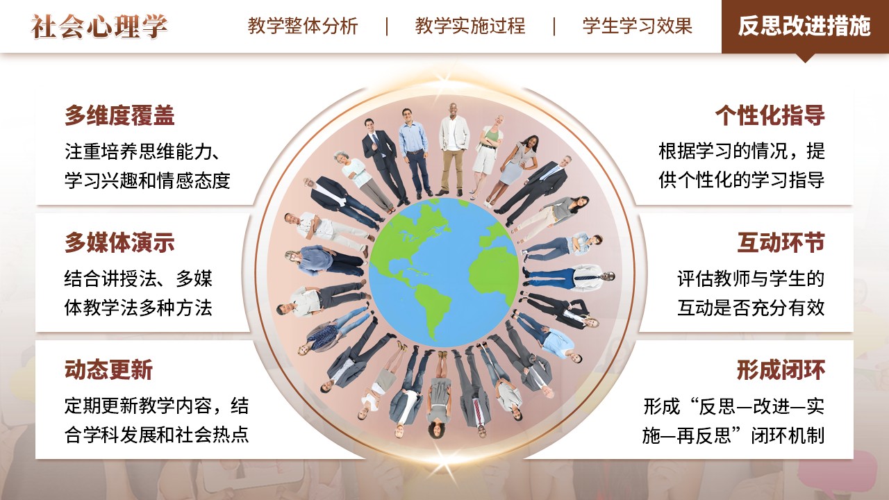 《社会心理学》教学创新大赛（动画版）第7页预览图