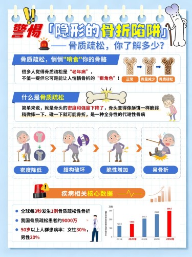 96-骨质疏松科普手册(海报)