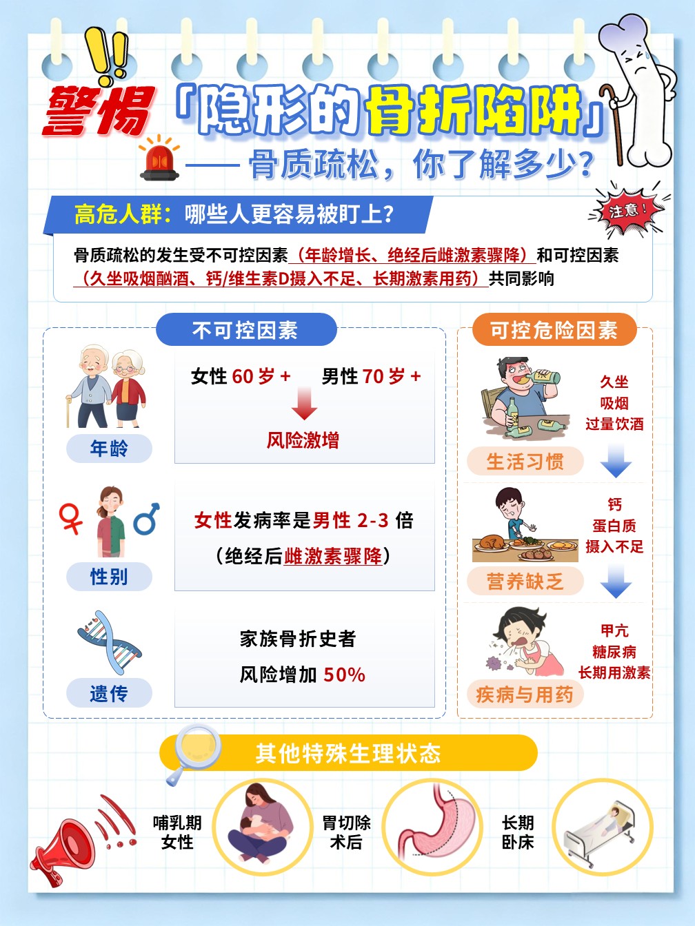 96-骨质疏松科普手册（海报）第2页预览