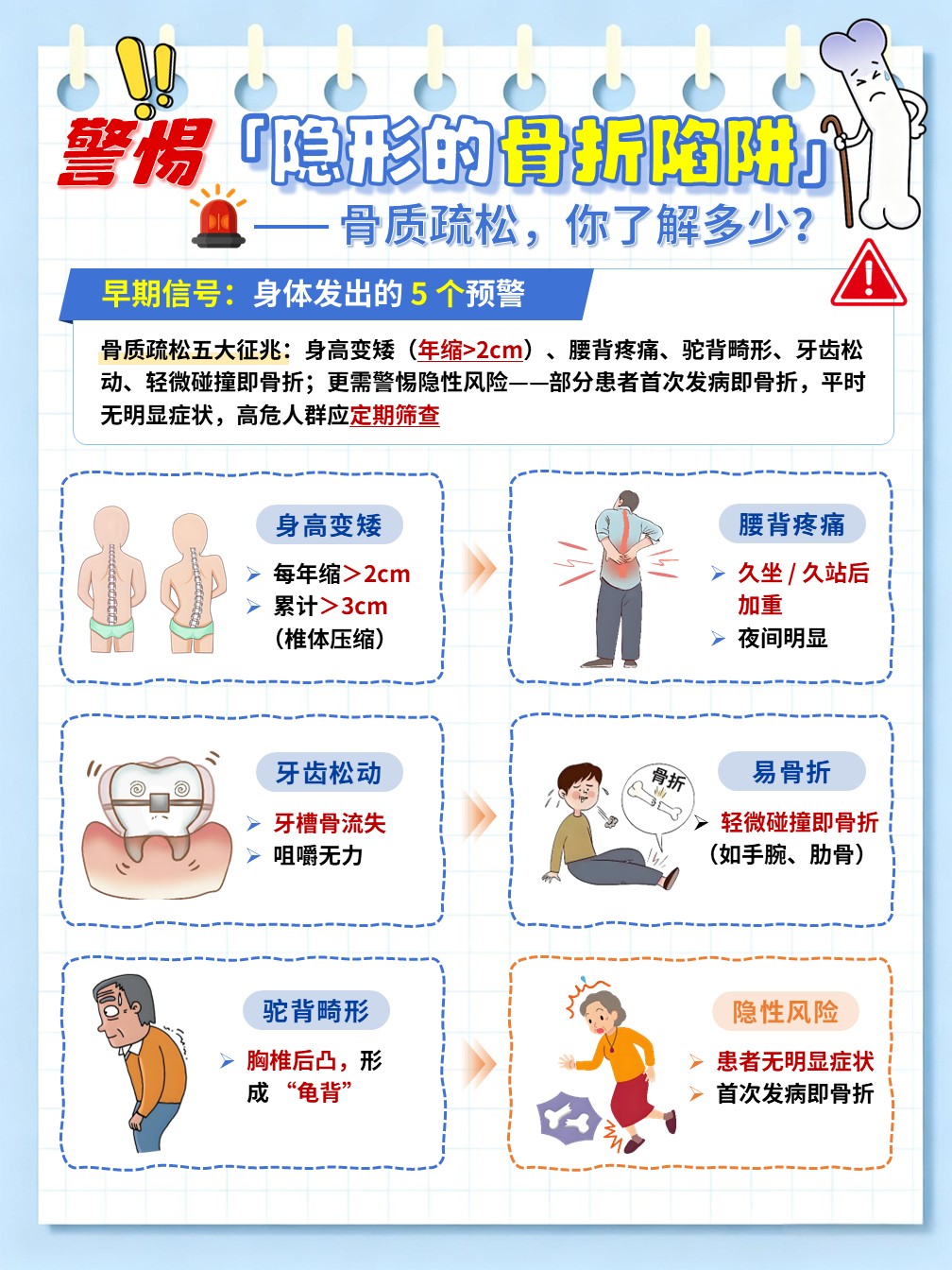 96-骨质疏松科普手册（海报）第3页预览
