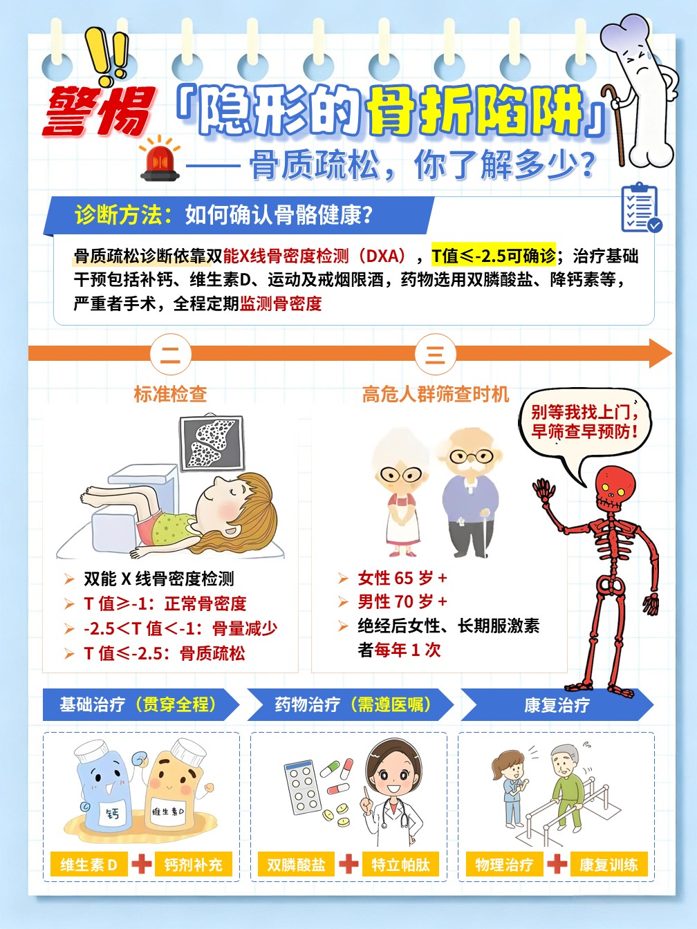 96-骨质疏松科普手册（海报）第4页预览