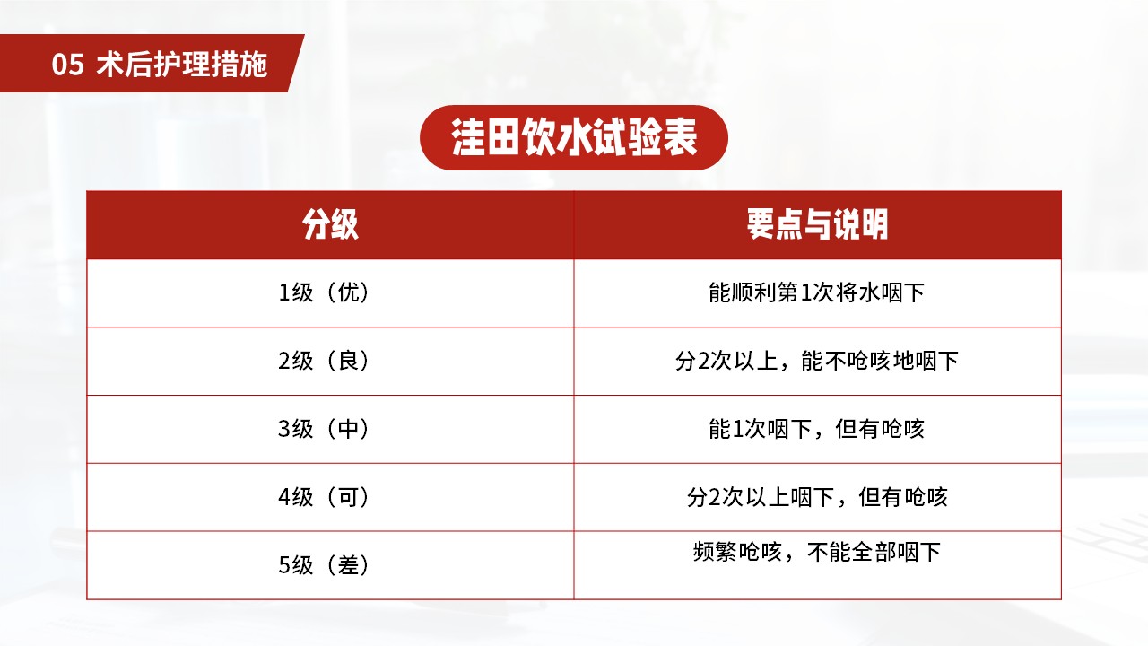 27-小脑扁桃体下疝畸形护理常规第31页预览