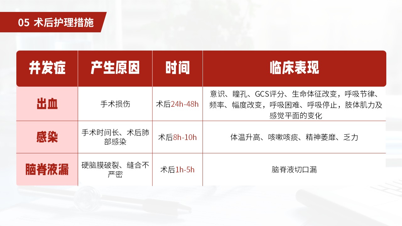 27-小脑扁桃体下疝畸形护理常规第34页预览