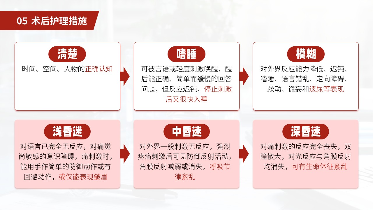 27-小脑扁桃体下疝畸形护理常规第35页预览
