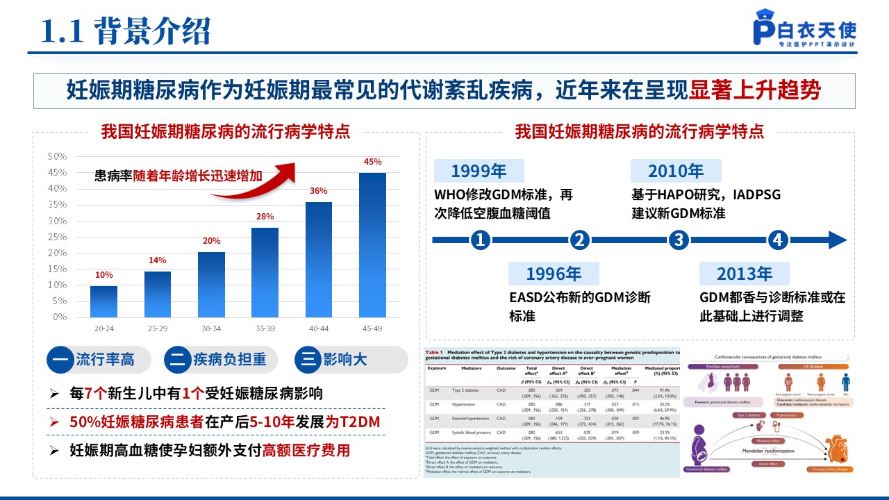 144期-护理个案（妊娠期糖尿病）第3页预览