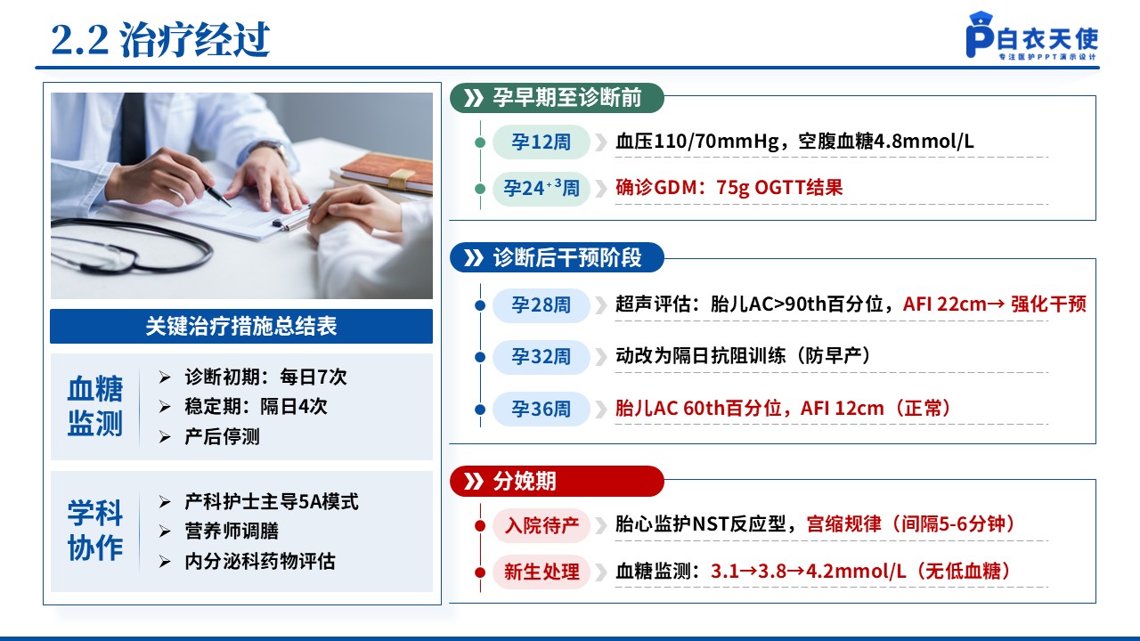 144期-护理个案（妊娠期糖尿病）第6页预览
