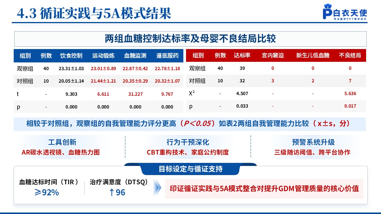 144期-护理个案（妊娠期糖尿病）第12页预览