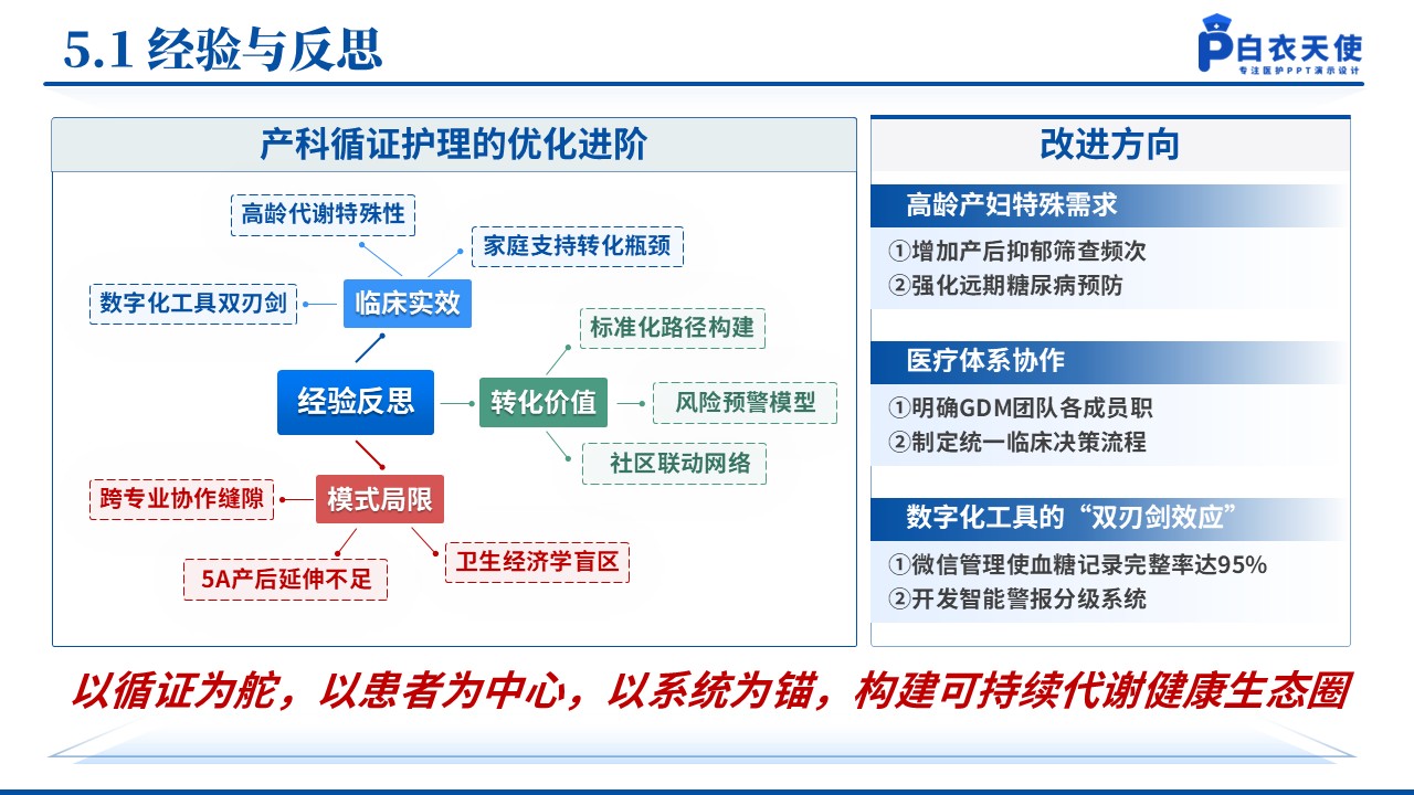 144期-护理个案（妊娠期糖尿病）第14页预览