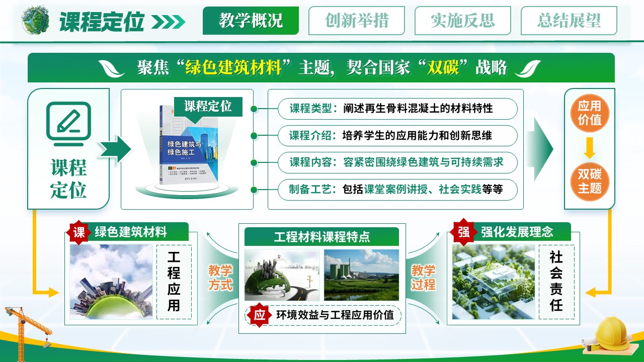 《绿色筑基.赋能在生》青教赛第3页预览图