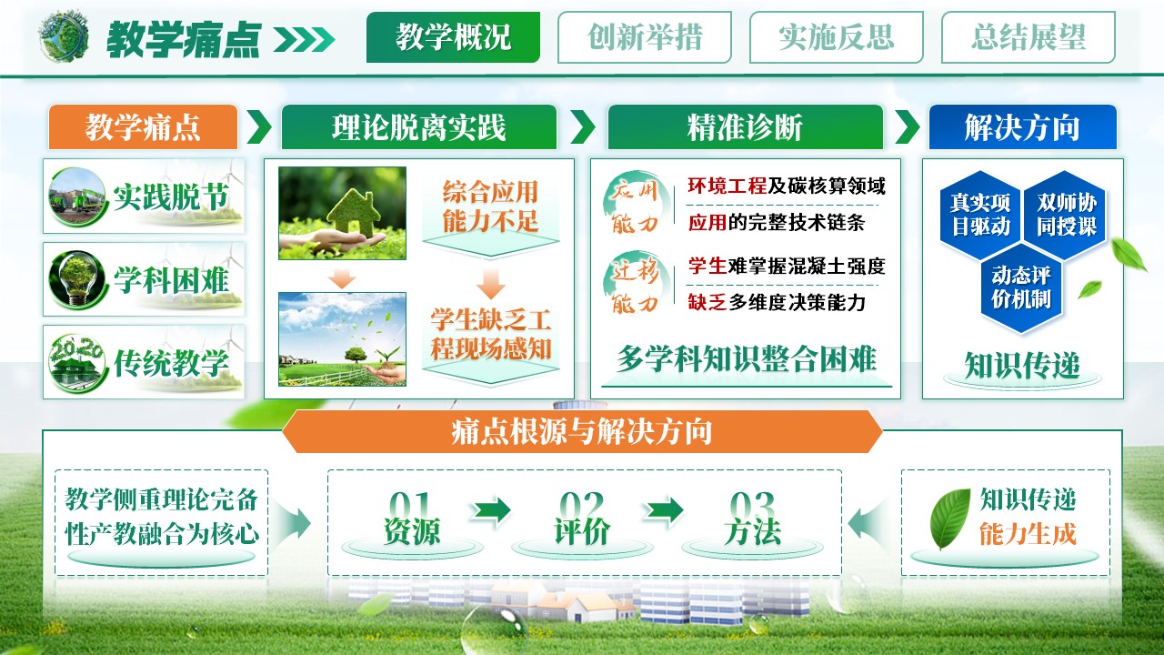 《绿色筑基.赋能在生》青教赛第5页预览图