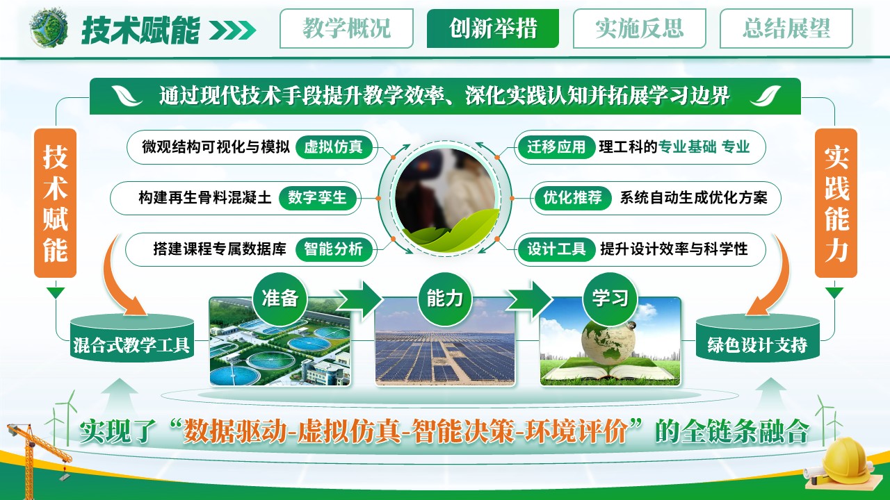 《绿色筑基.赋能在生》青教赛第7页预览图