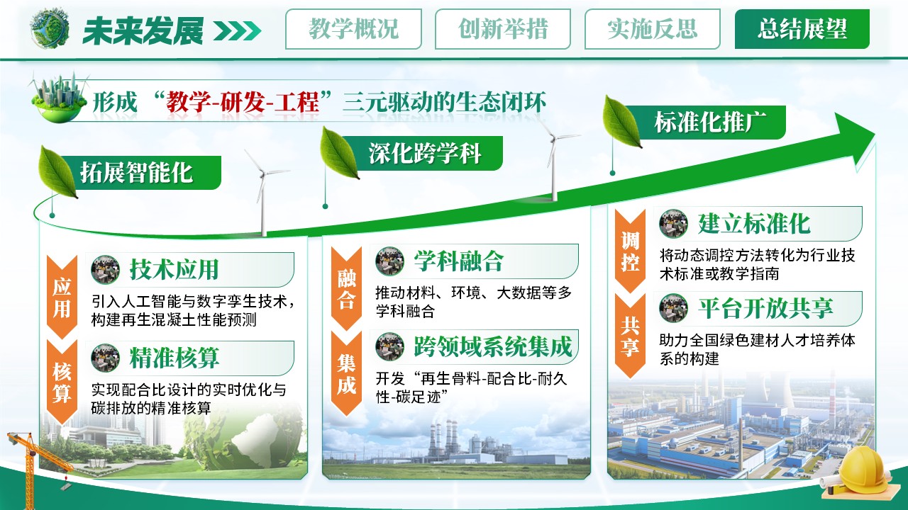 《绿色筑基.赋能在生》青教赛第12页预览图
