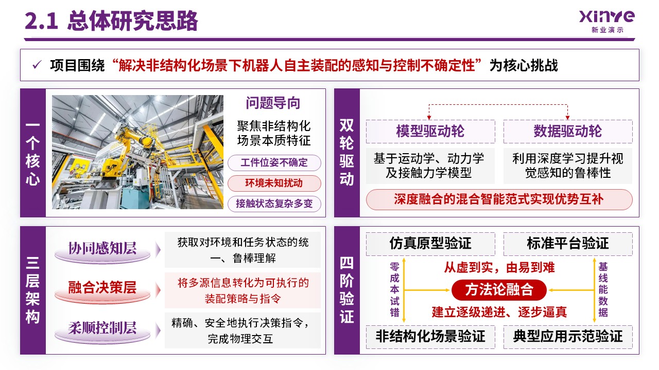 湖北省教学名师(自动化工程-紫色）第6页预览图