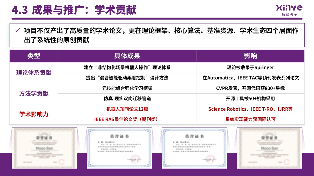湖北省教学名师(自动化工程-紫色）第13页预览图