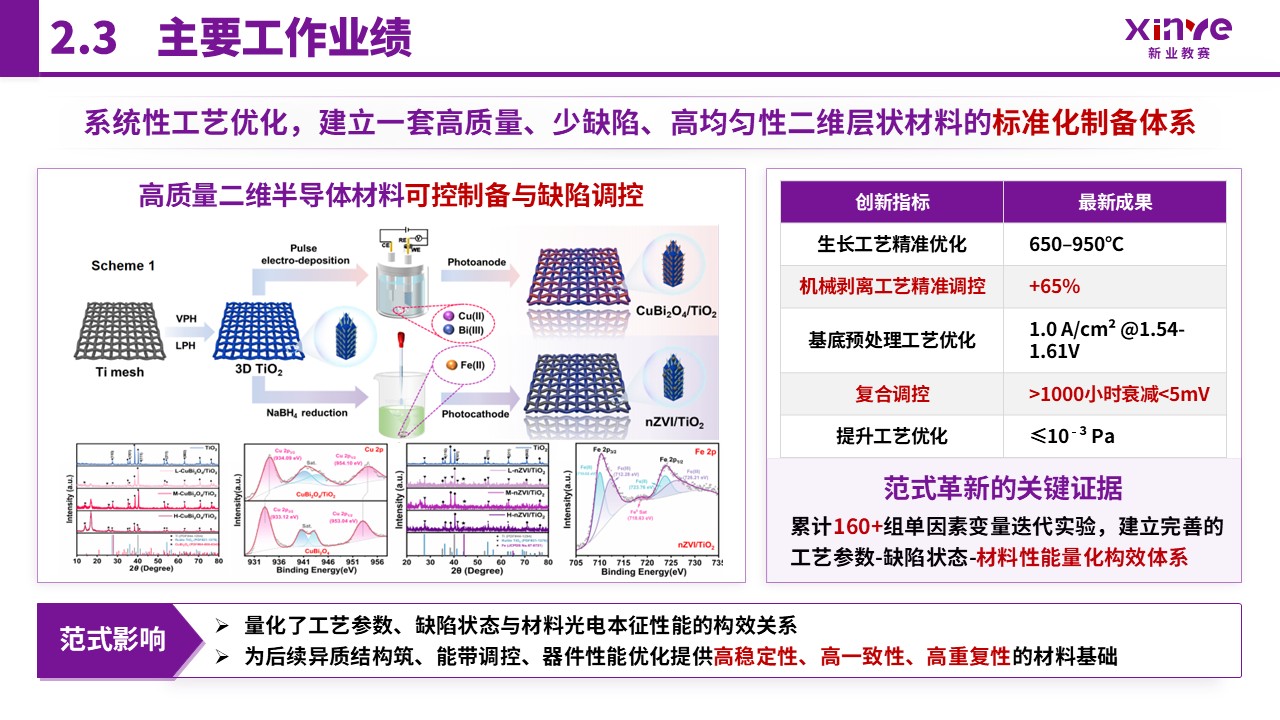 博士入学申请答辩（二维异质结构与光电探测-紫色）第7页预览图
