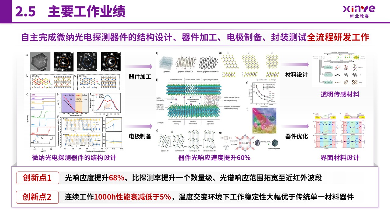 博士入学申请答辩（二维异质结构与光电探测-紫色）第9页预览图