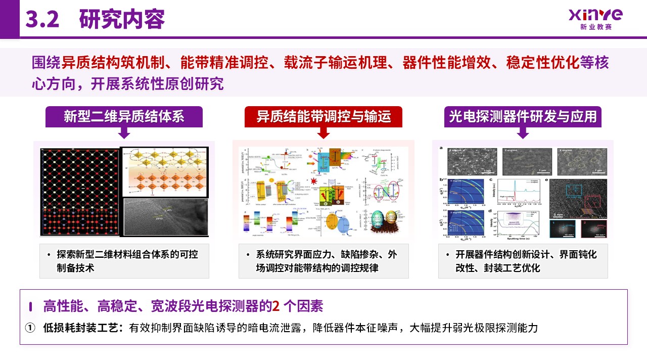 博士入学申请答辩（二维异质结构与光电探测-紫色）第12页预览图