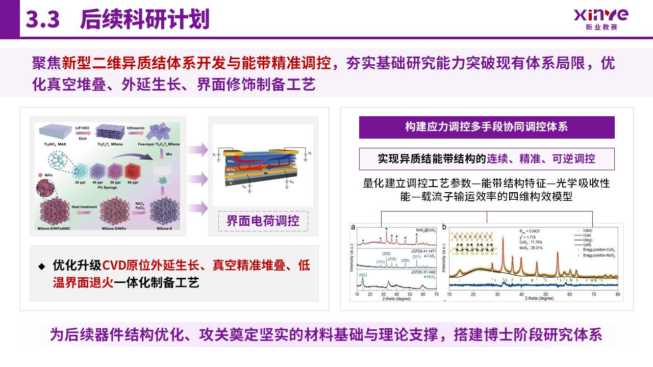 博士入学申请答辩（二维异质结构与光电探测-紫色）第13页预览图