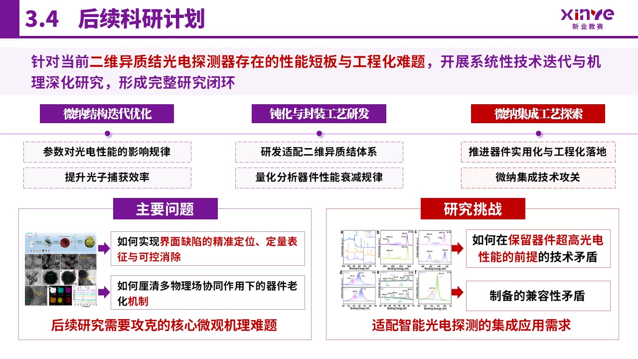 博士入学申请答辩（二维异质结构与光电探测-紫色）第14页预览图