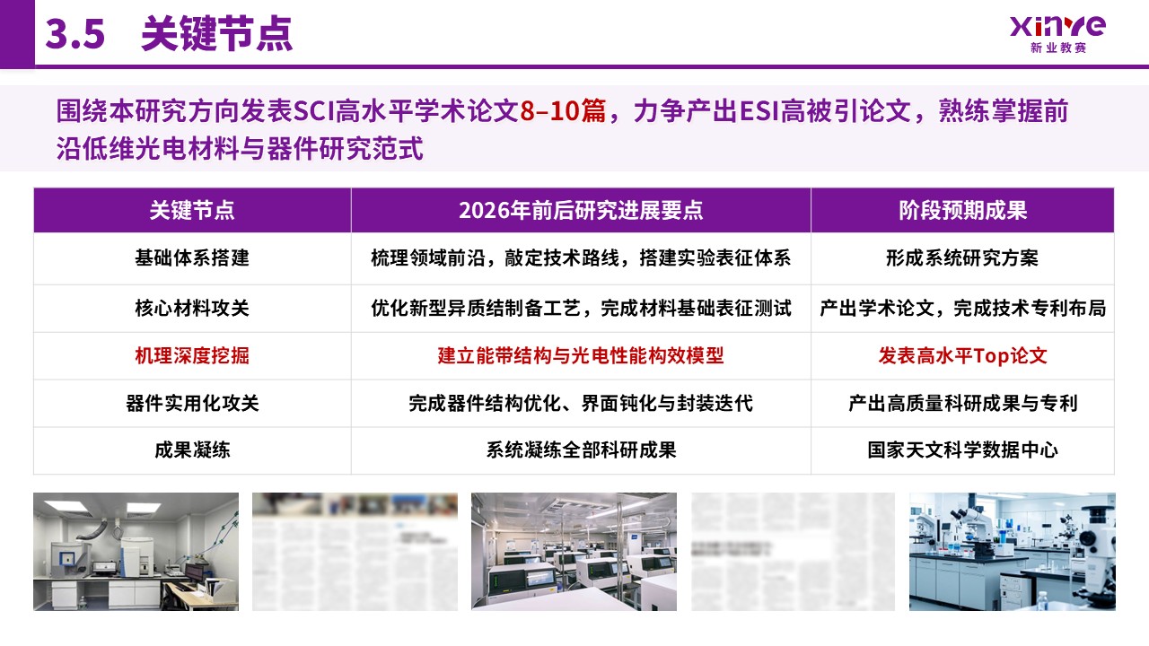 博士入学申请答辩（二维异质结构与光电探测-紫色）第15页预览图