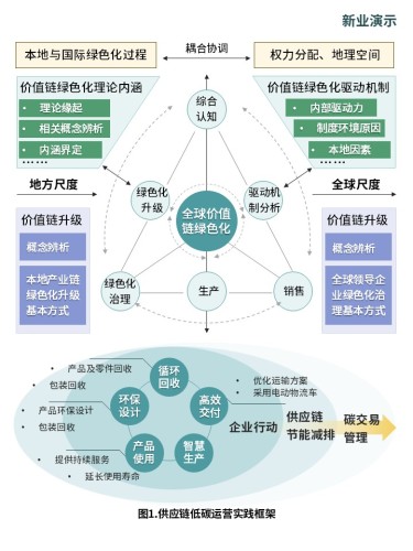 15-2绿色化制造(蓝色)