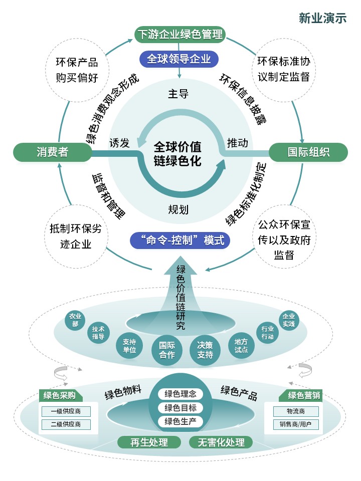 15-2绿色化制造（蓝色）第2页预览图