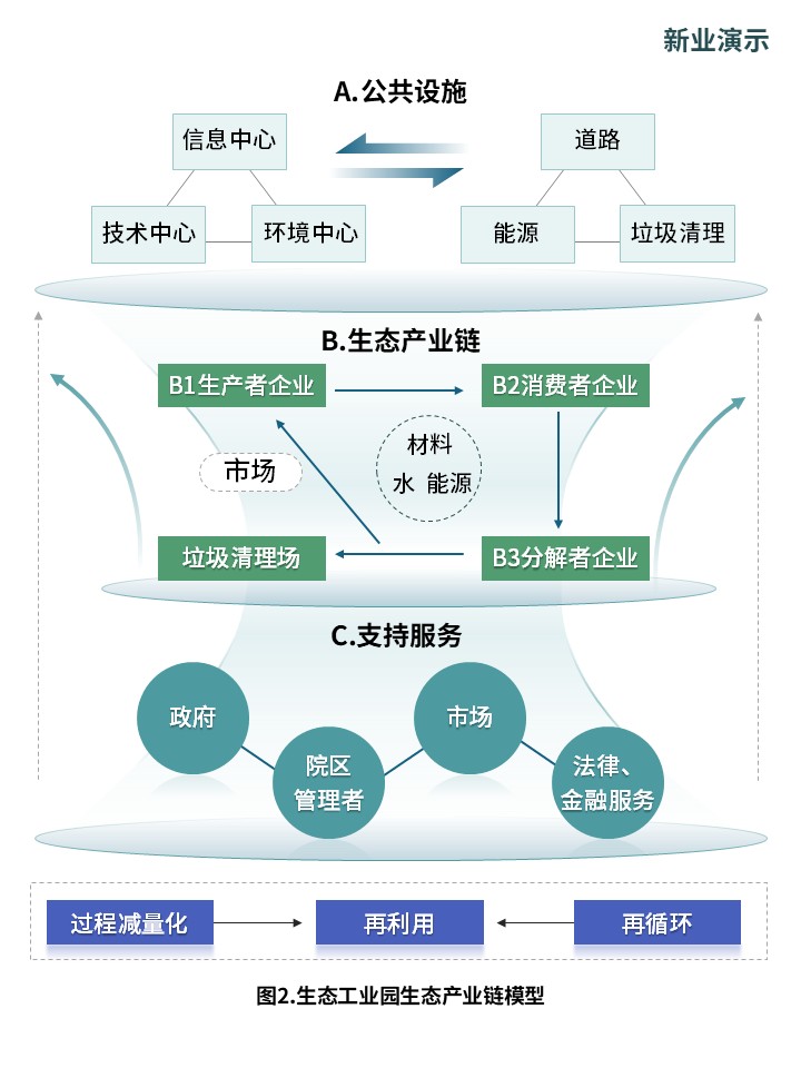 15-2绿色化制造（蓝色）第3页预览图