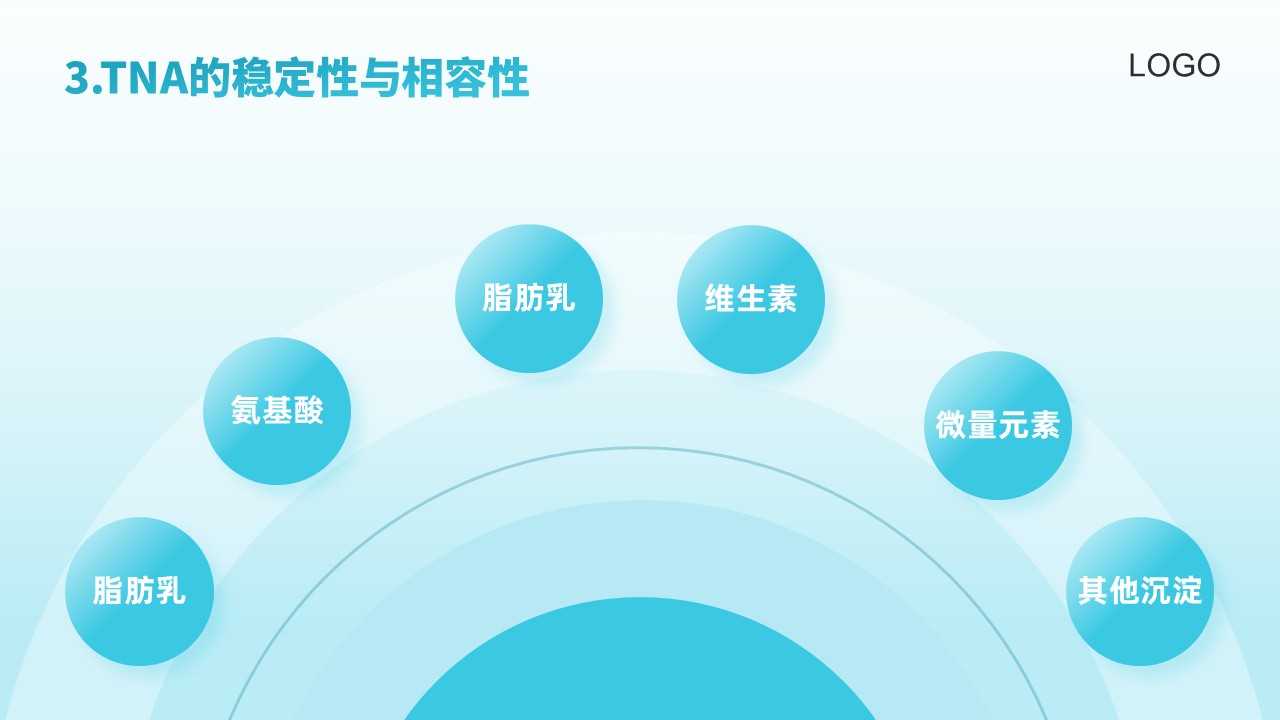 90-营养支持组工作分享第11页预览