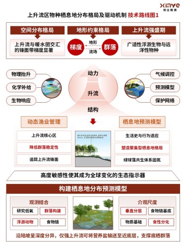 88-1技术路线图(上升流生态-棕色)