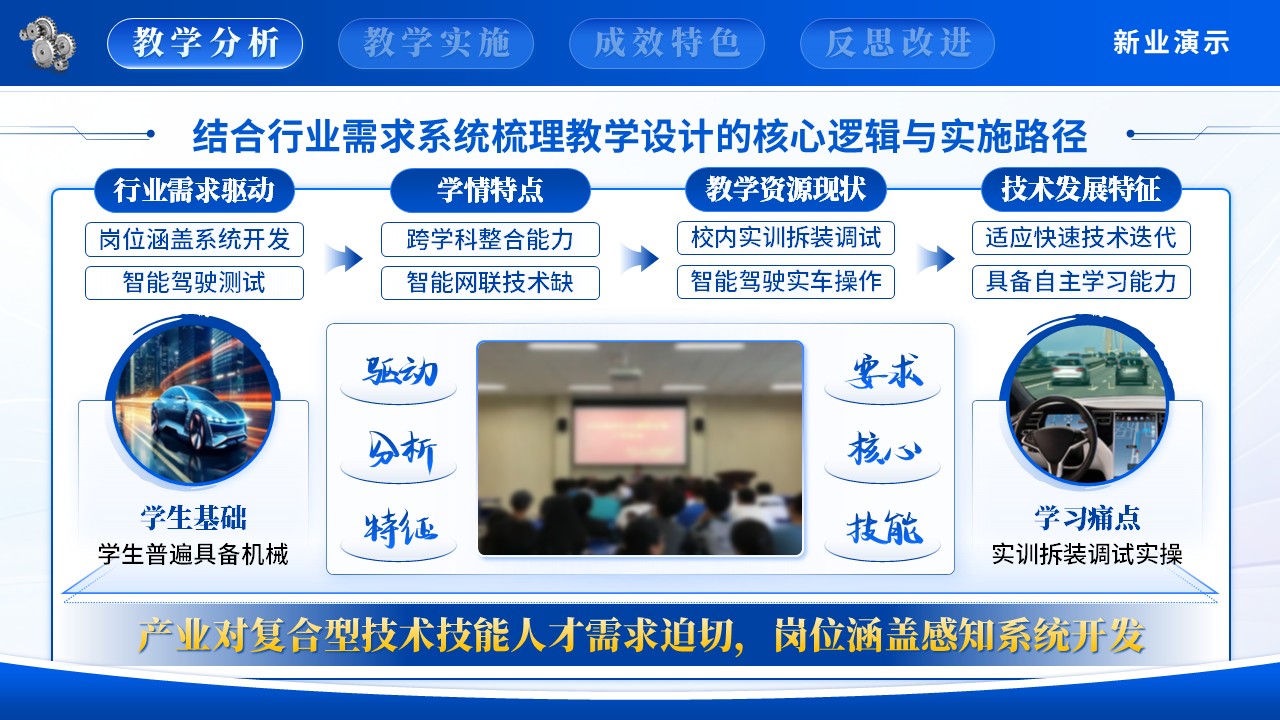 智能网联汽车第4页预览图