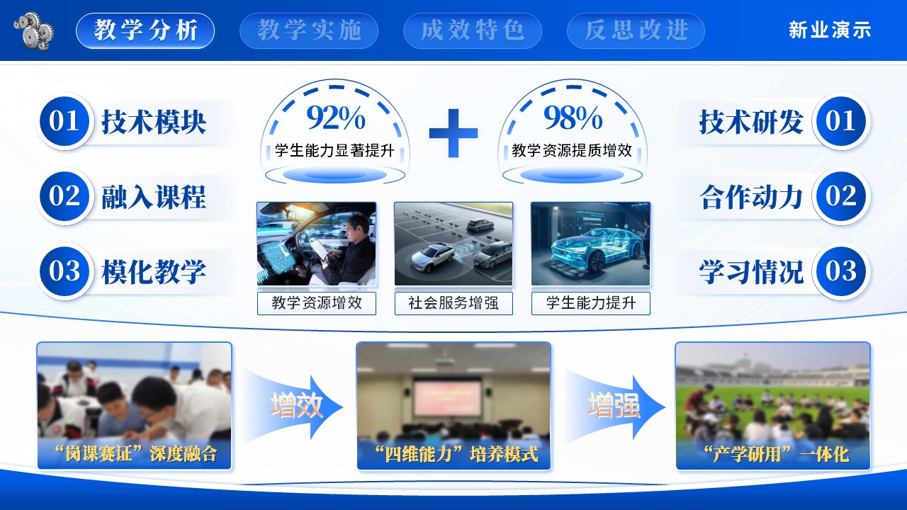 智能网联汽车第7页预览图
