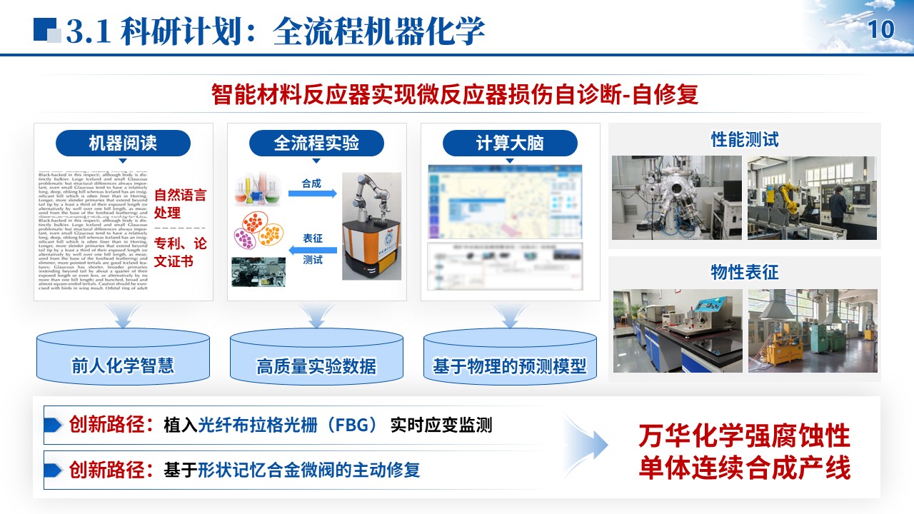 博士答辩（材料学）第10页预览图