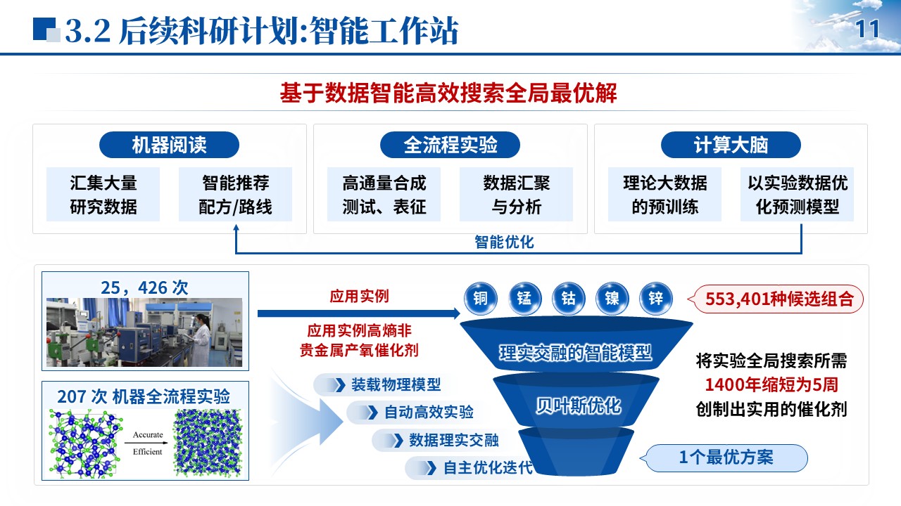 博士答辩（材料学）第11页预览图