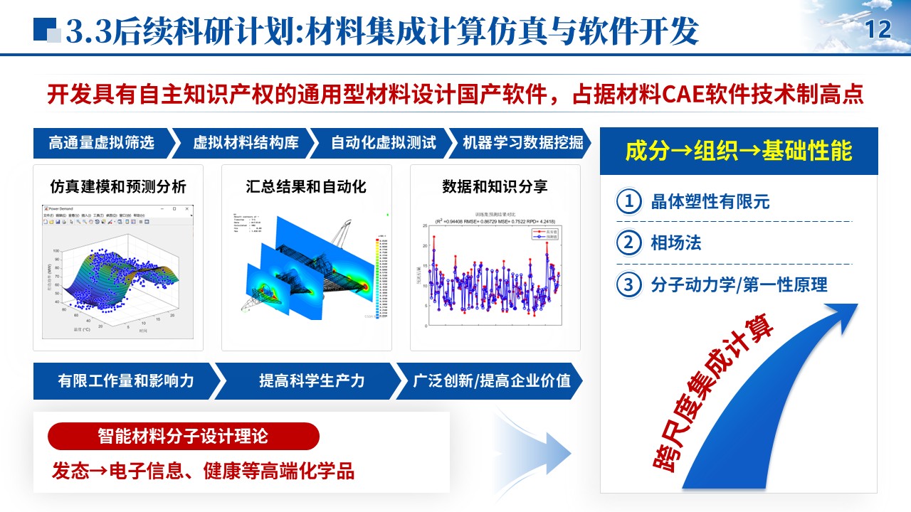 博士答辩（材料学）第12页预览图