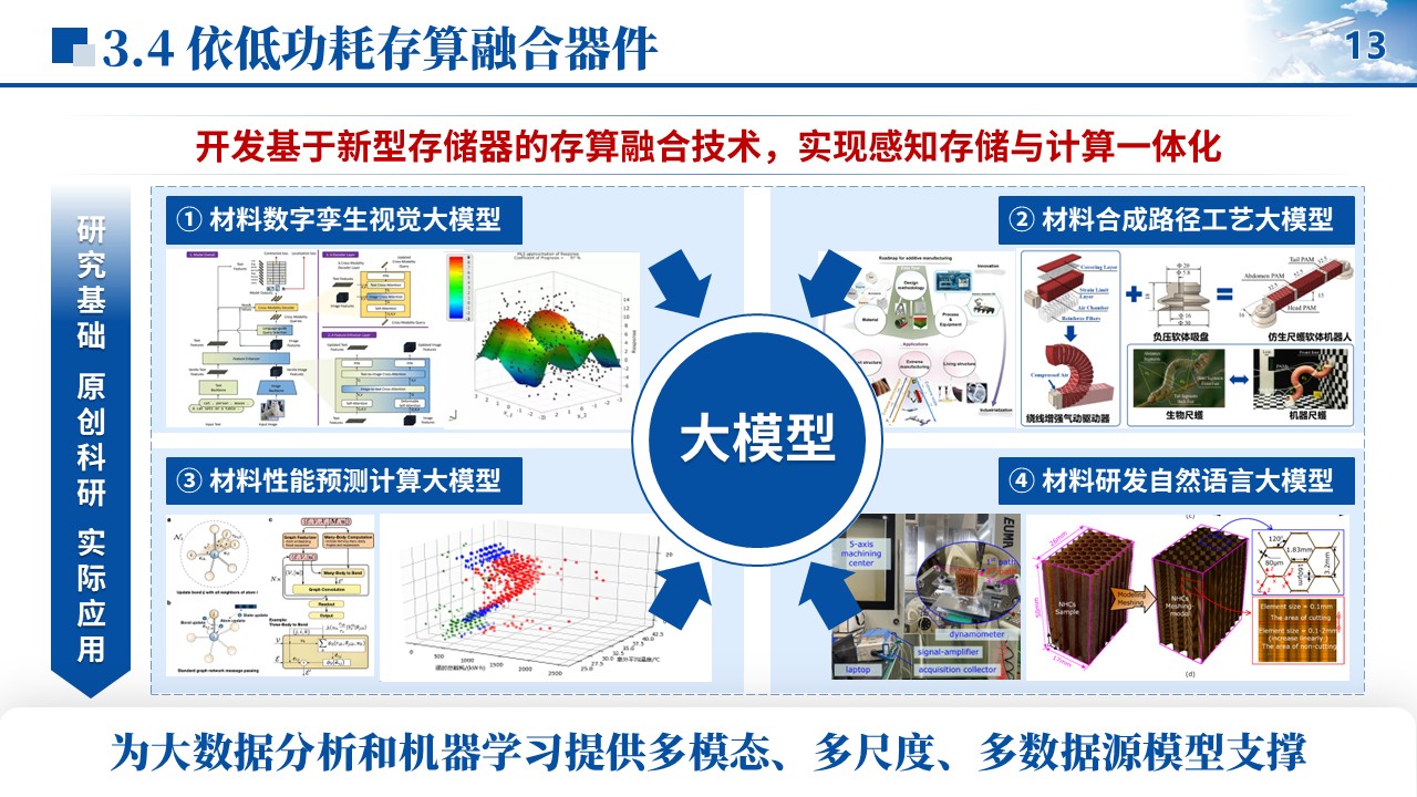 博士答辩（材料学）第13页预览图