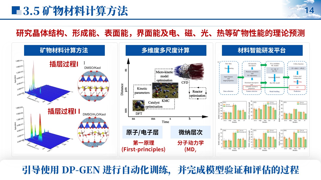 博士答辩（材料学）第14页预览图