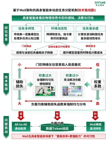 86-2科研绘图(MoE架构-绿色)