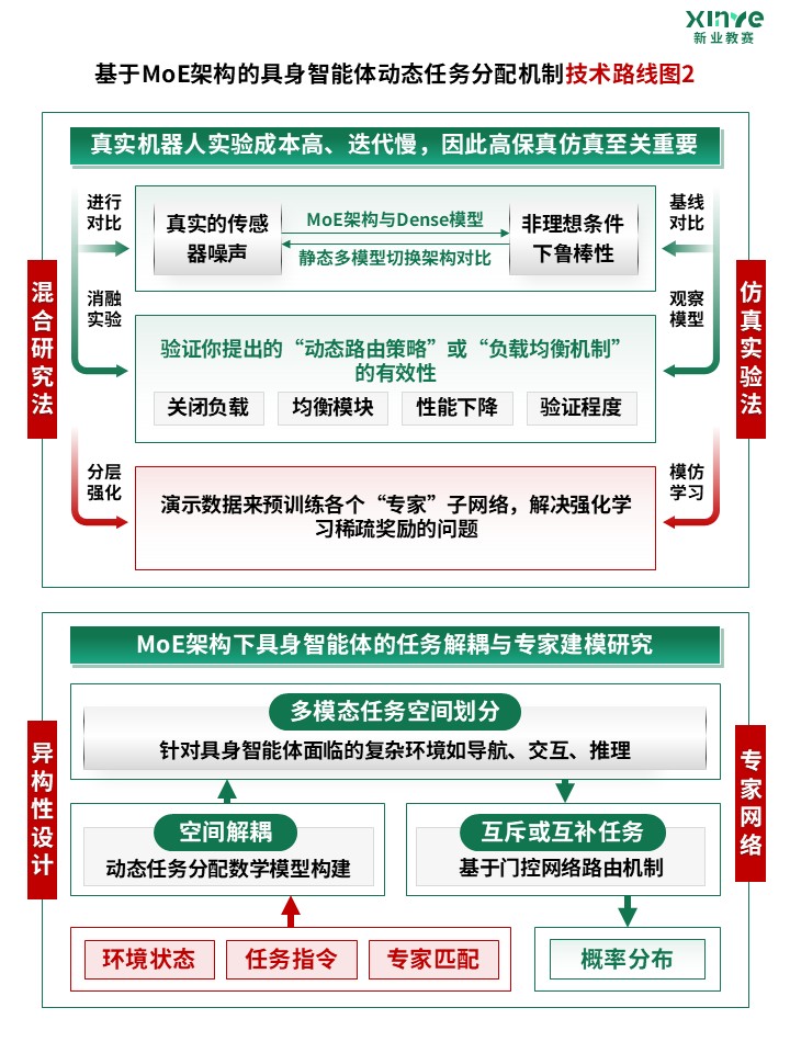 86-2科研绘图（MoE架构-绿色）第2页预览图