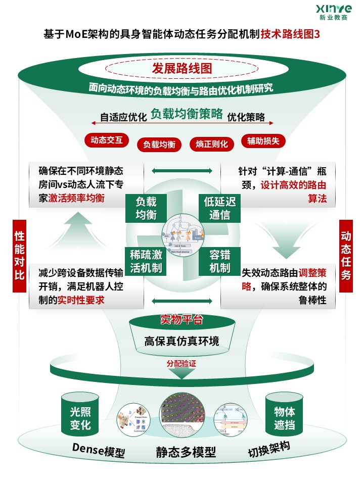 86-2科研绘图（MoE架构-绿色）第3页预览图