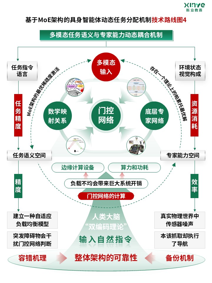 86-2科研绘图（MoE架构-绿色）第4页预览图