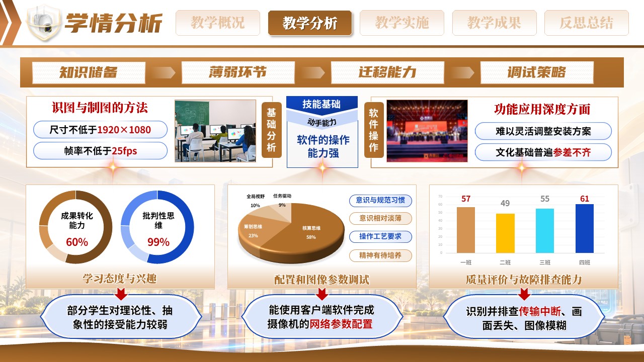 《光影流转护楼宇》全国技工院校教师职业能力大赛第5页预览图