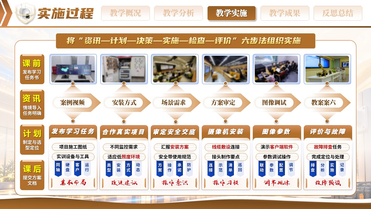 《光影流转护楼宇》全国技工院校教师职业能力大赛第7页预览图
