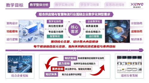 教学实施报告(供应链数字化与智慧物流机制-紫红绿)