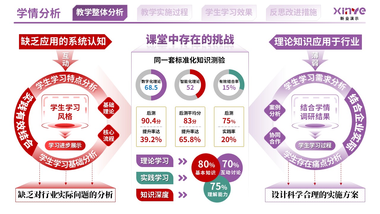 教学实施报告（供应链数字化与智慧物流机制-紫红绿）第2页预览图