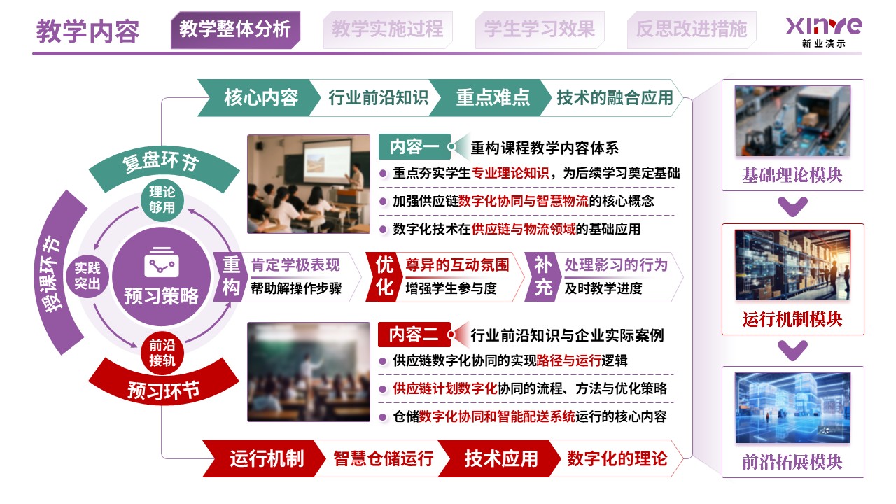 教学实施报告（供应链数字化与智慧物流机制-紫红绿）第3页预览图
